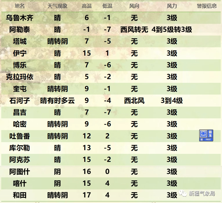 天气预报石河子查询一周15天_天气预报石河子15天查询_石河子天气预报