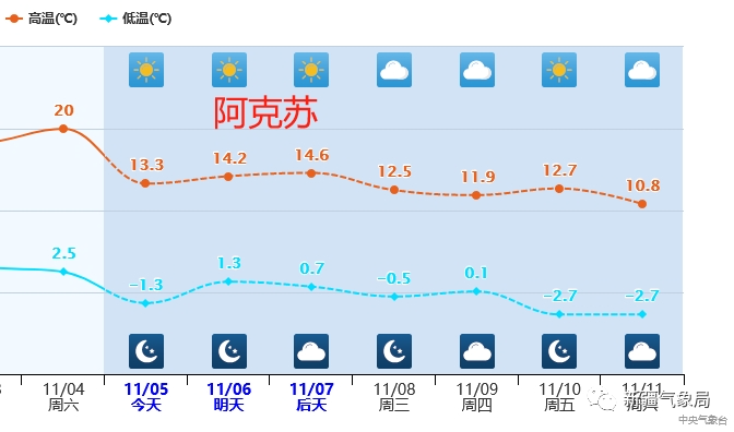 石河子天气预报_天气预报石河子15天查询_天气预报石河子查询一周15天
