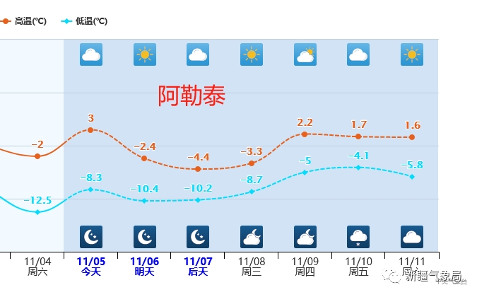 天气预报石河子15天查询_天气预报石河子查询一周15天_石河子天气预报